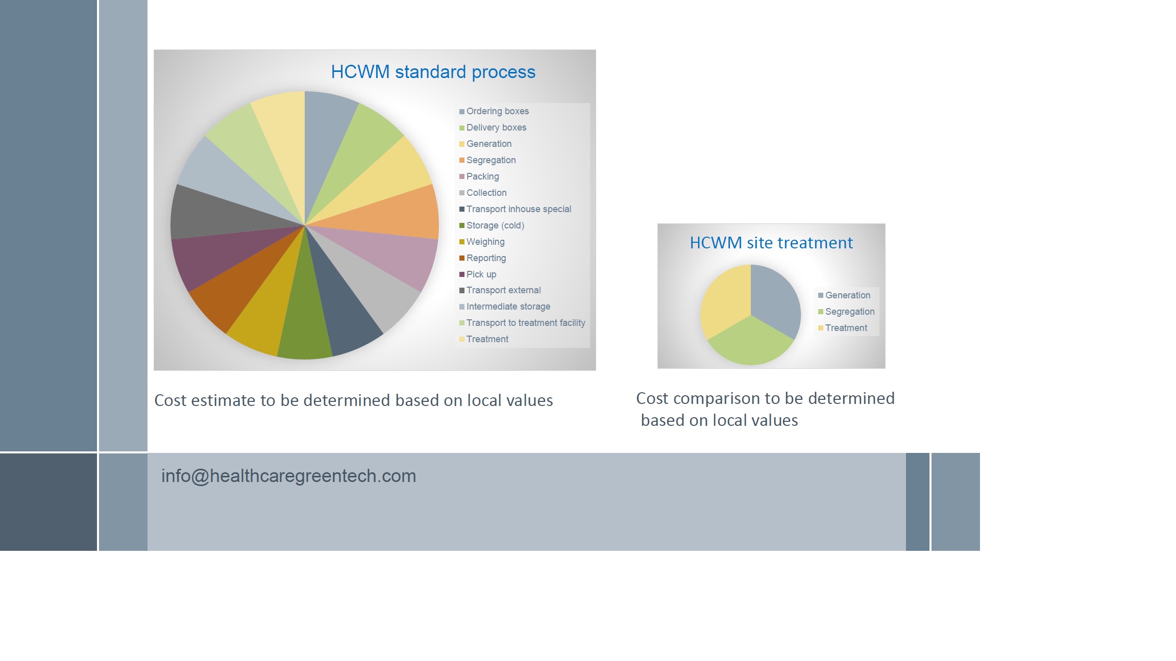 Healtcare Waste Management, Medical Waste, Biomedical Waste